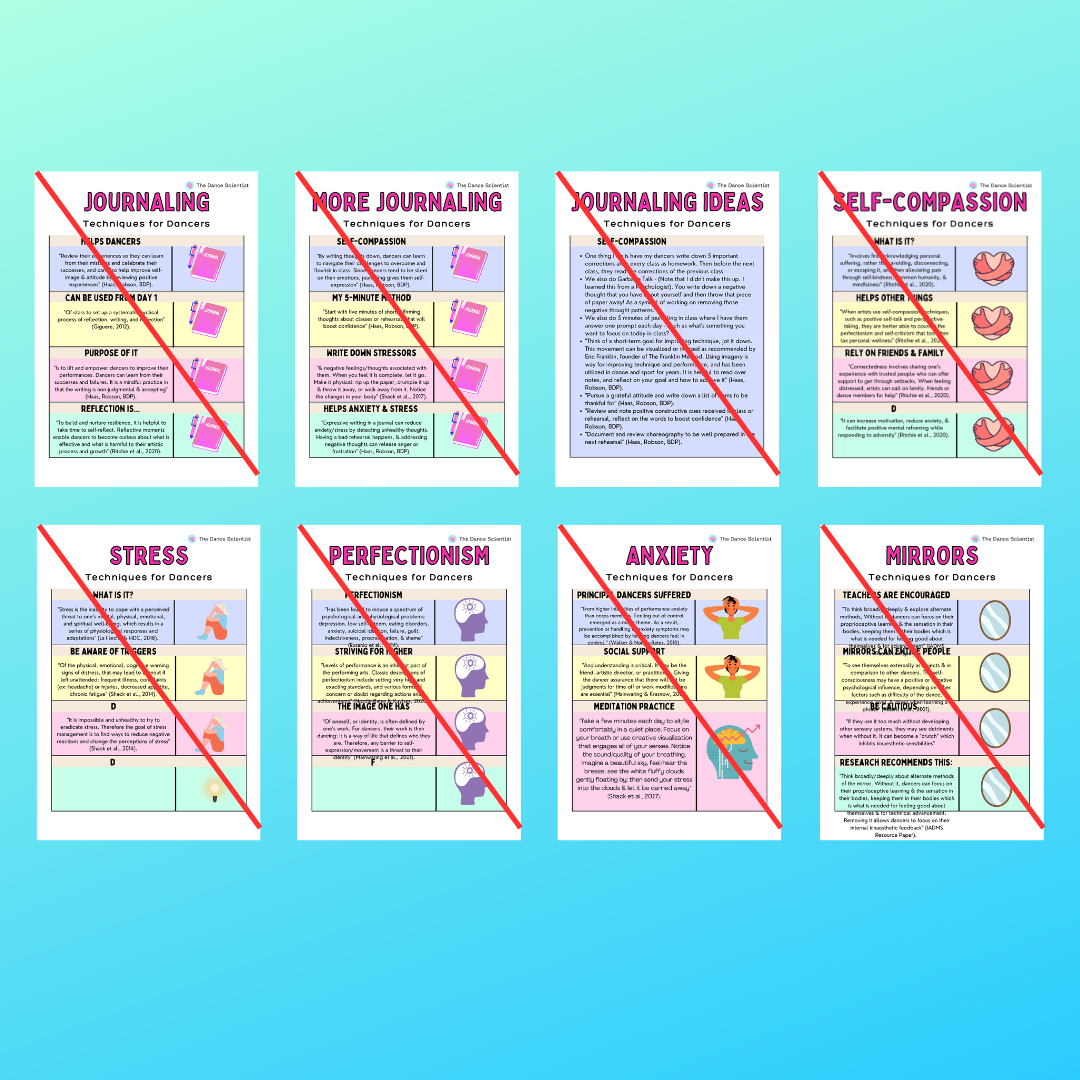 Train the Brain: Mindset Posters