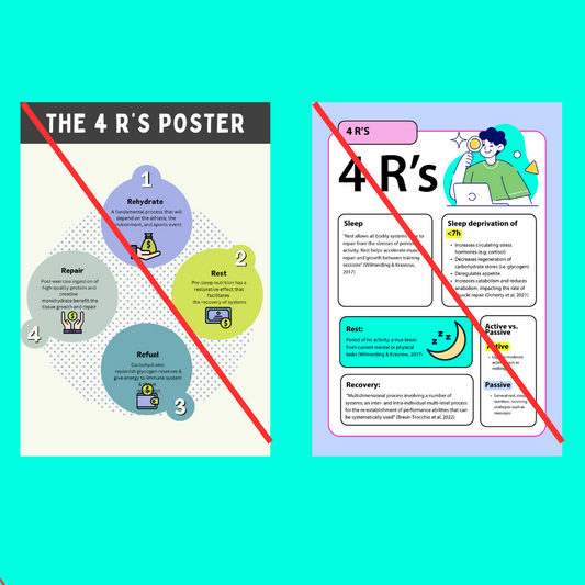The 4 R’s Poster