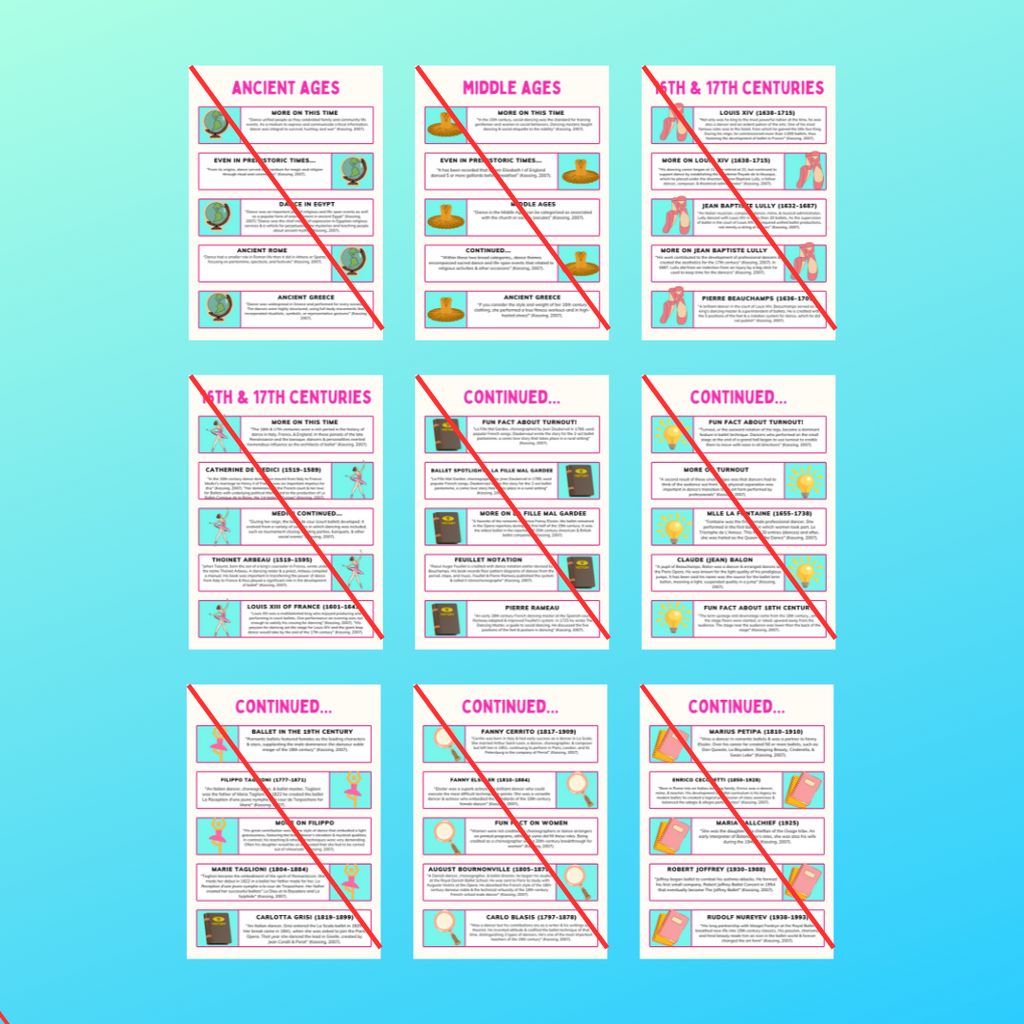 The Ballet History Posters
