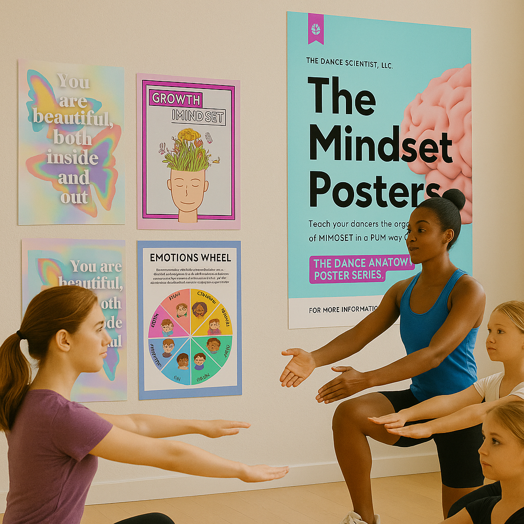 Train the Brain: Mindset Posters