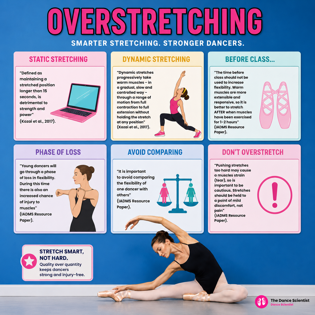 Over Stretching Myths Posters