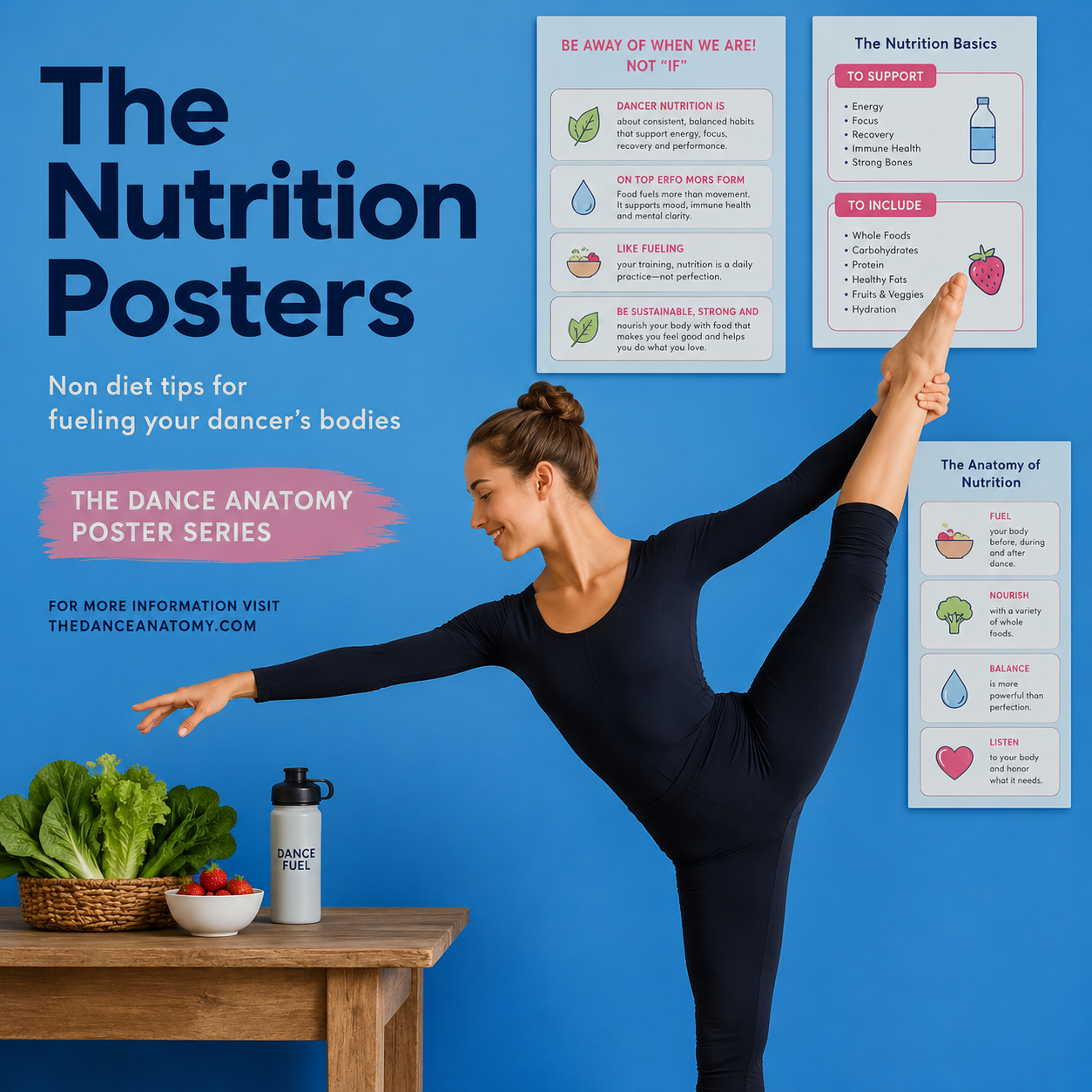 Nutrition Playbook Posters