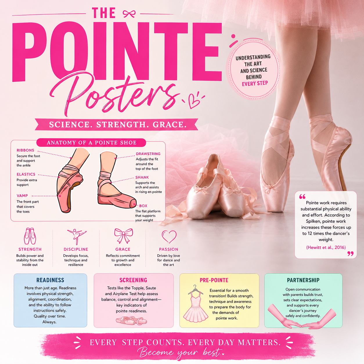 The Pointe Posters