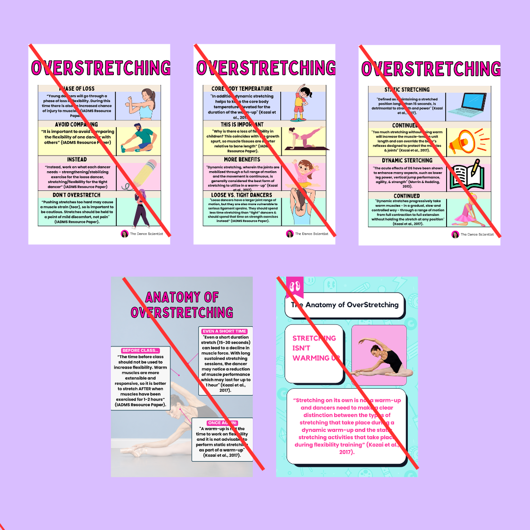Over Stretching Myths Posters