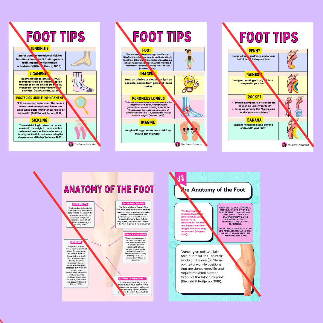 Foot Foundation Posters