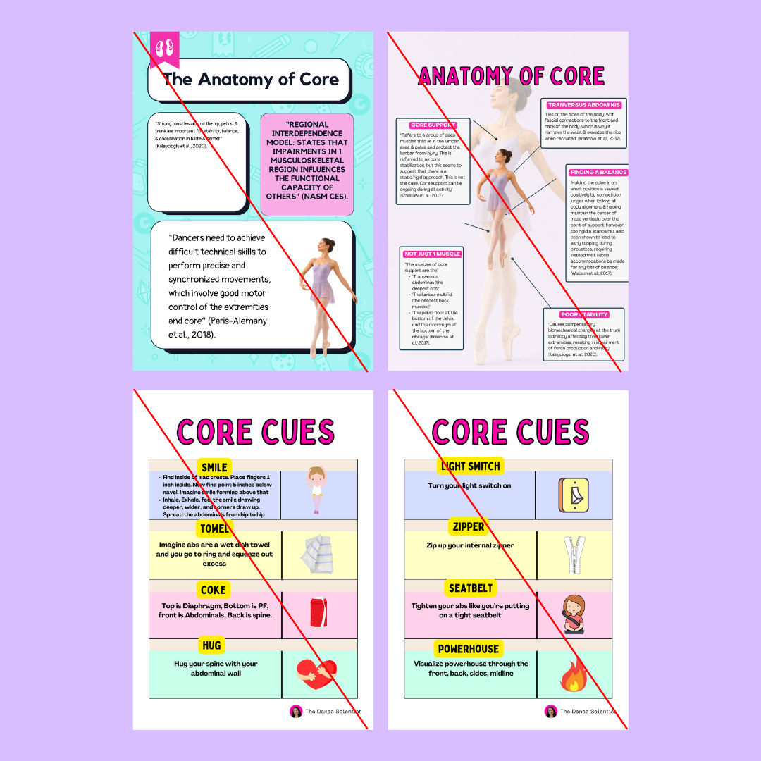 Core Control Posters