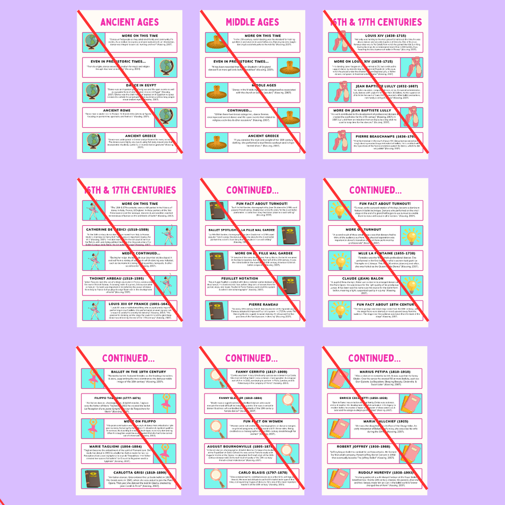 The Ballet History Posters