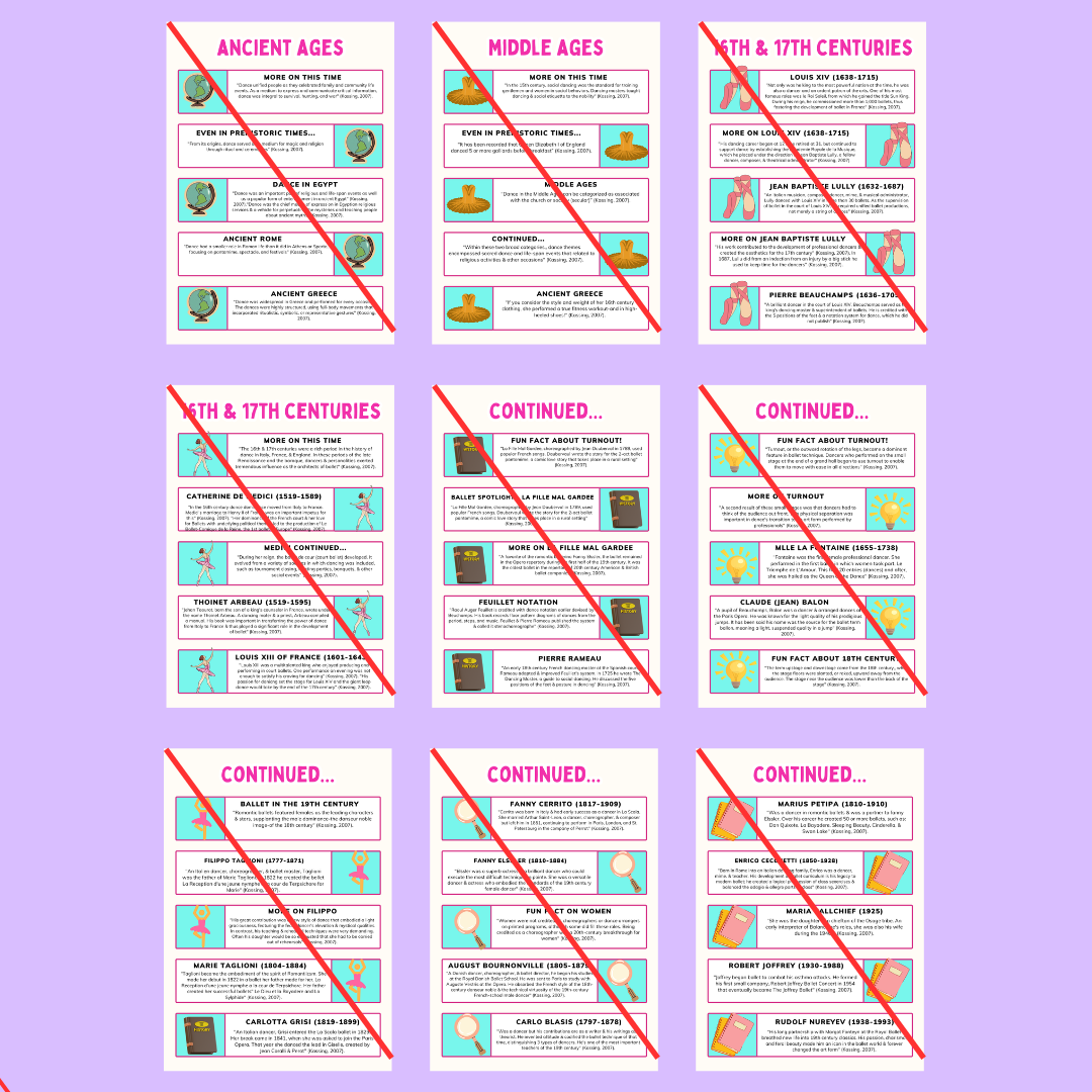 The Ballet History Posters