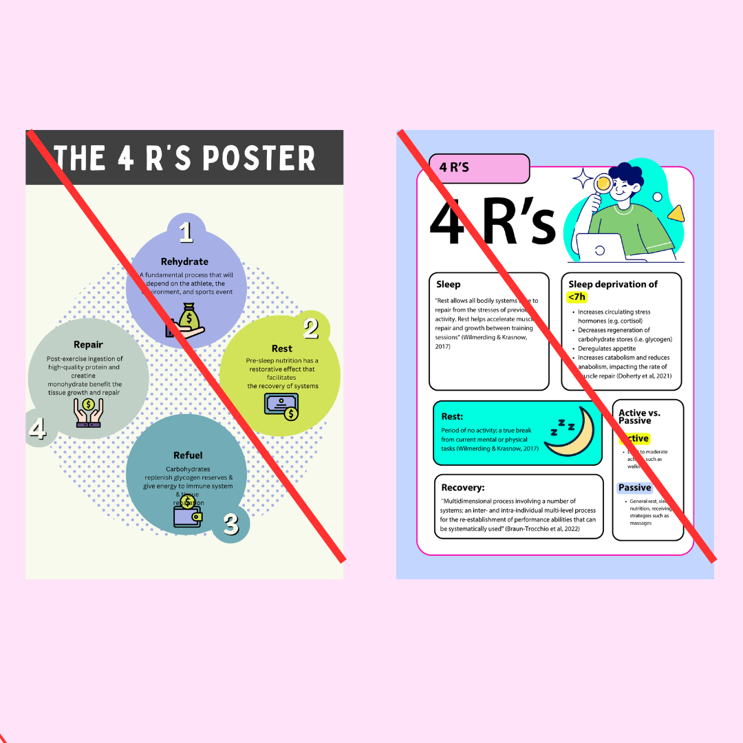 The 4 R’s Poster