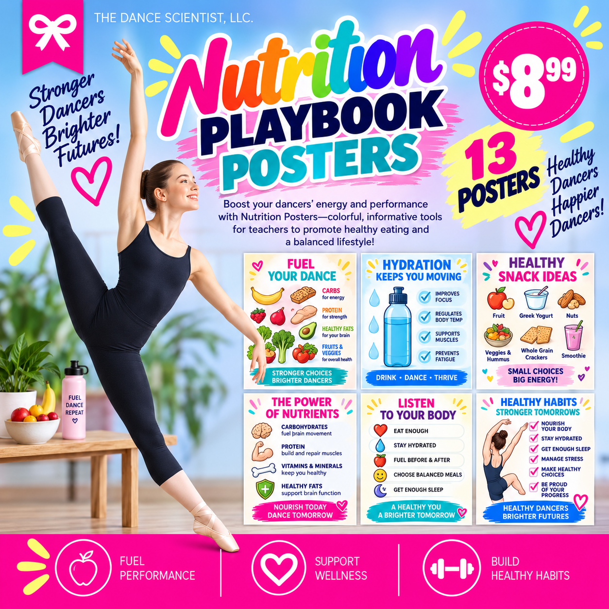Nutrition Playbook Posters